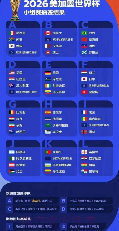 2026世界杯预测分析 2026世界杯预测分析