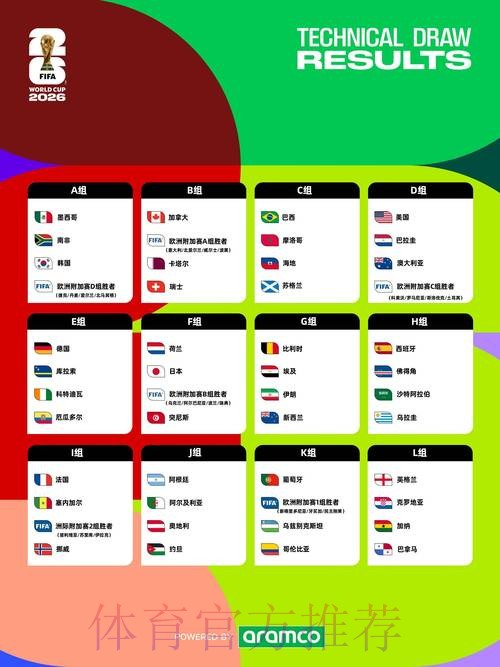 2026世界杯完整赛程 2026世界杯完整赛程