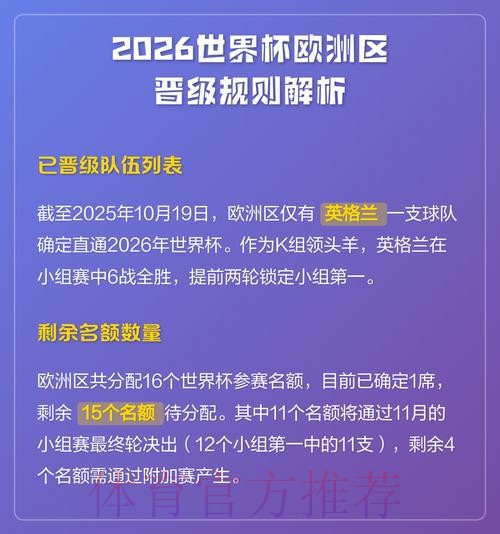 2026世界杯积分规则规则
