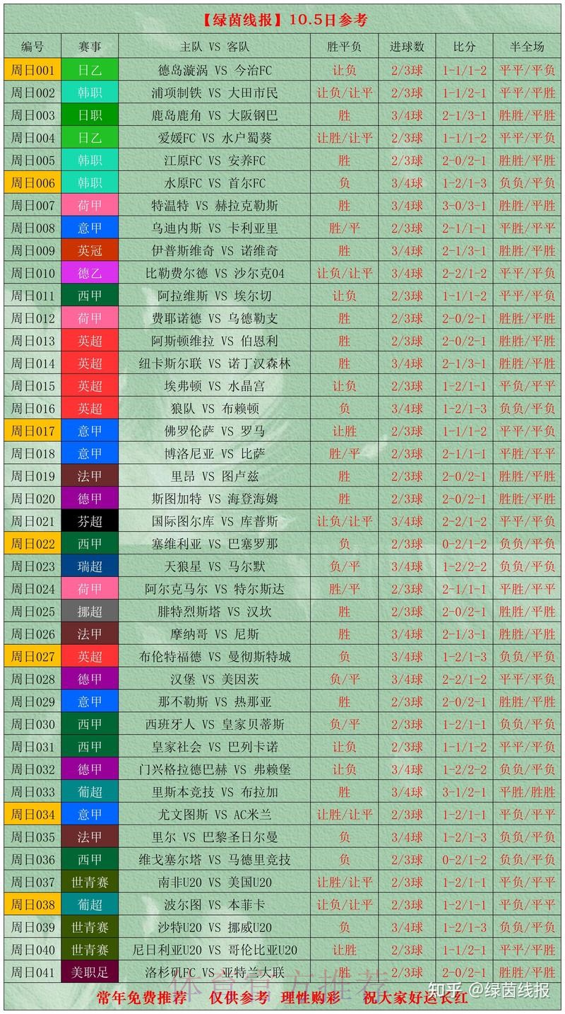 世界杯比分推荐全站分析 世界杯比分推荐全站分析